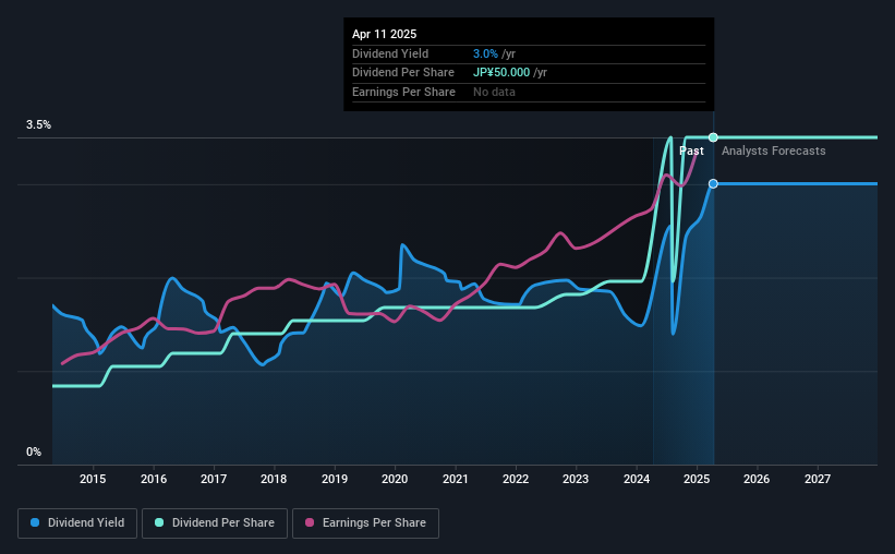 historic-dividend
