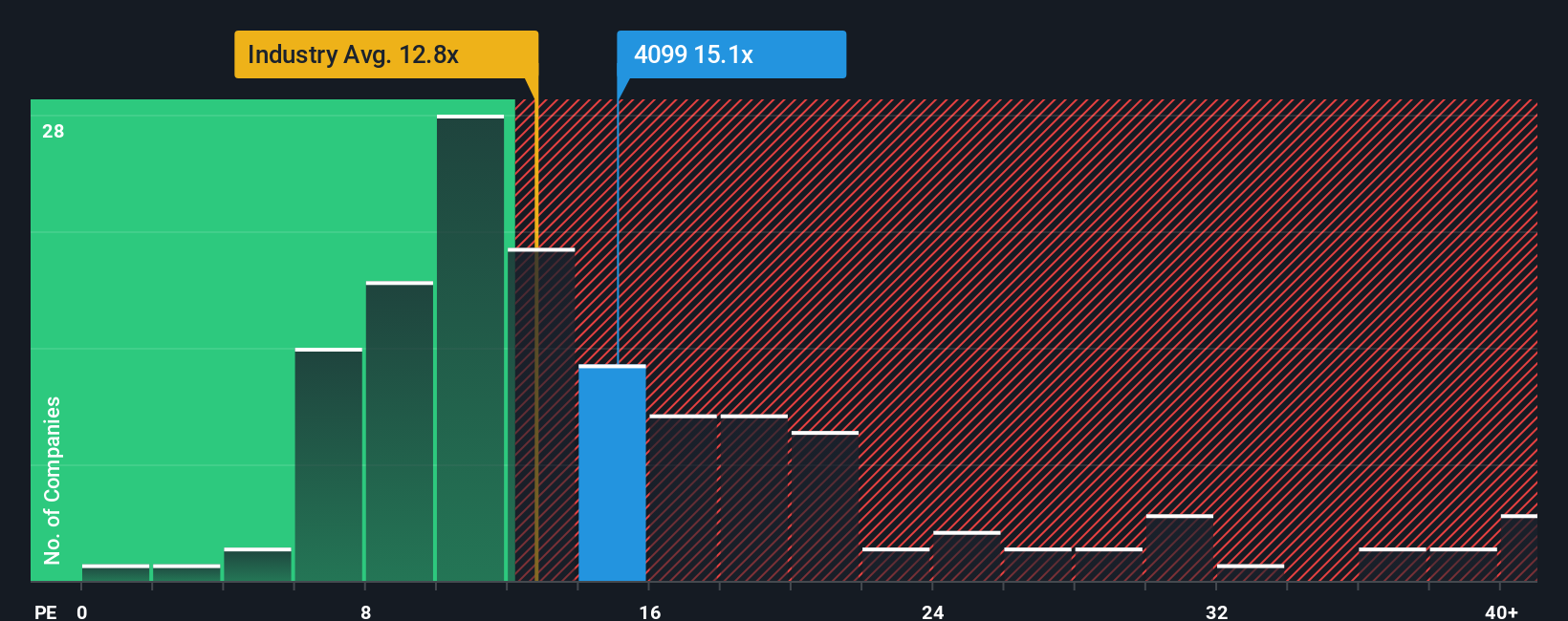 pe-multiple-vs-industry