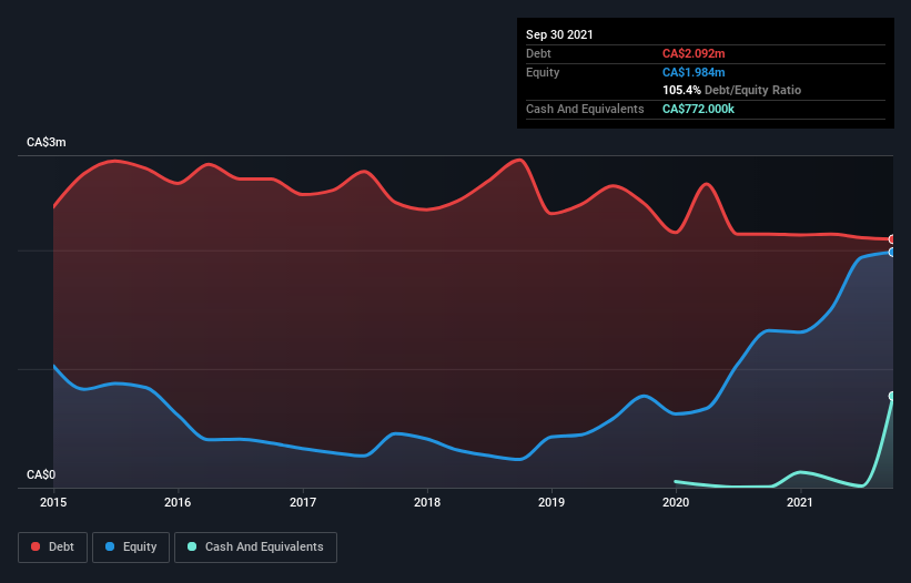 debt-equity-history-analysis