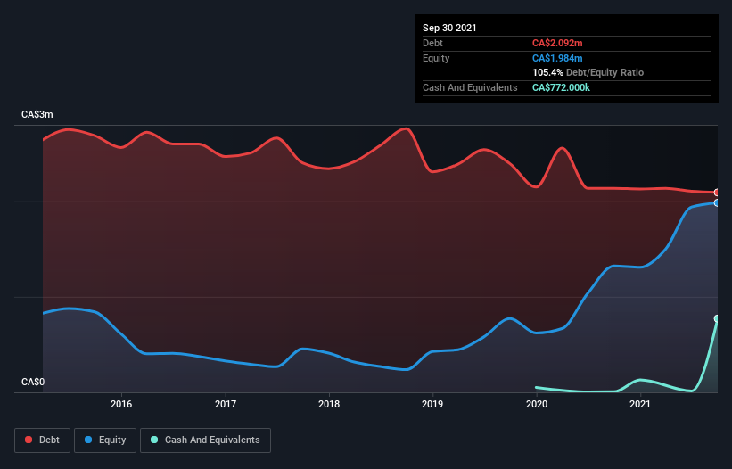 debt-equity-history-analysis