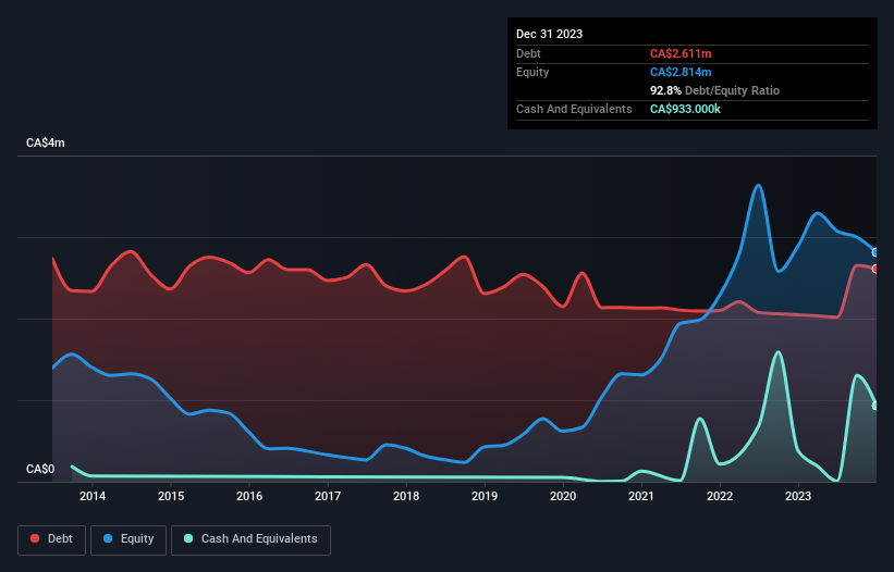 debt-equity-history-analysis