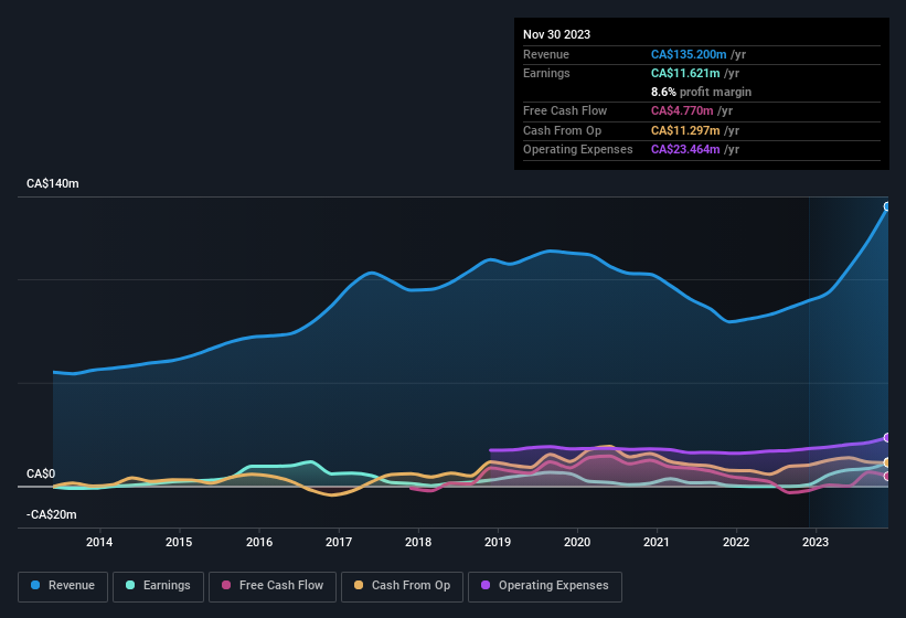 earnings-and-revenue-history