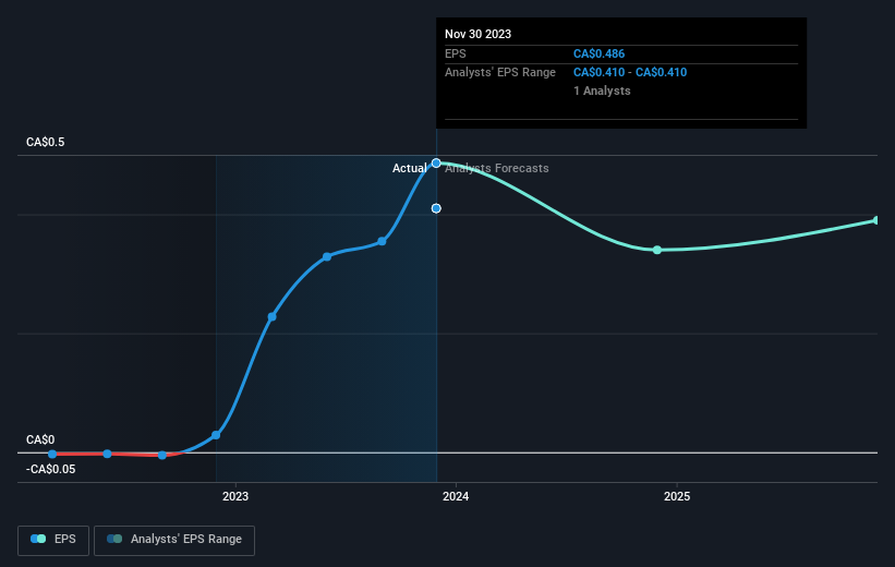 earnings-per-share-growth