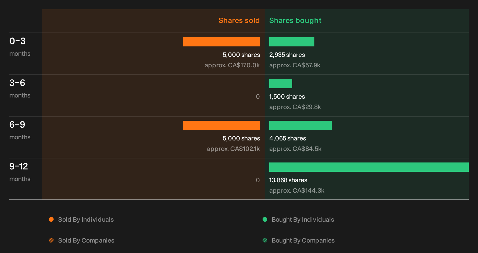 insider-trading-volume