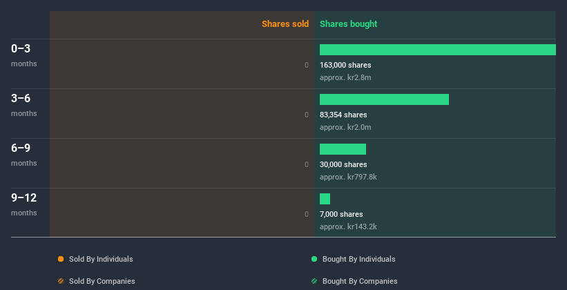 insider-trading-volume