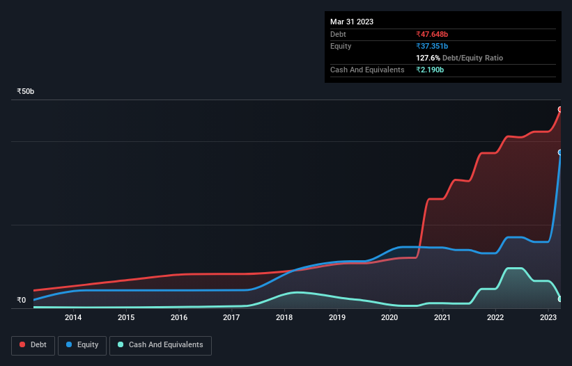 debt-equity-history-analysis