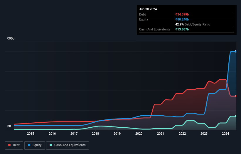 debt-equity-history-analysis