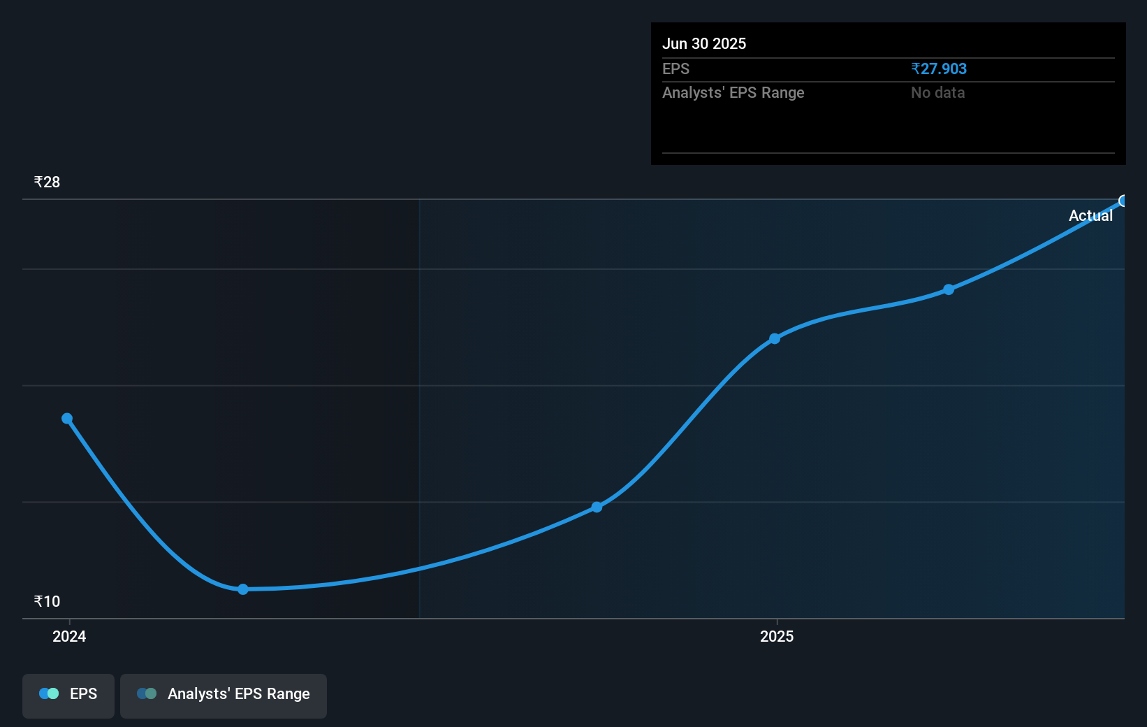 earnings-per-share-growth