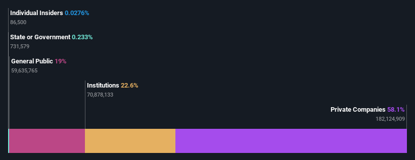 ownership-breakdown