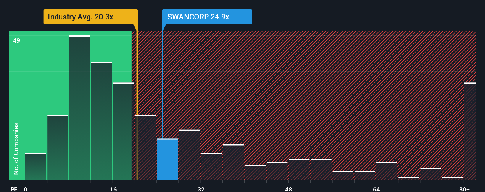 pe-multiple-vs-industry