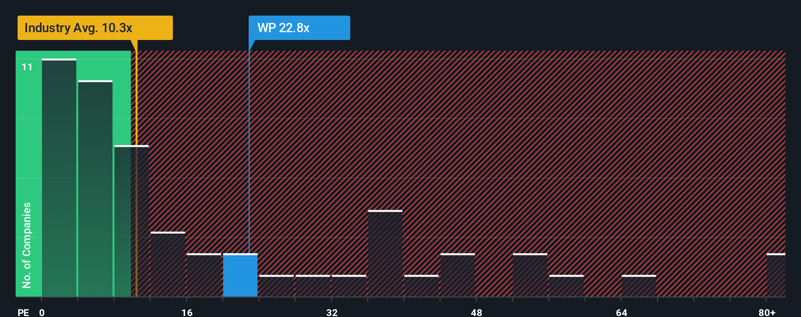 pe-multiple-vs-industry