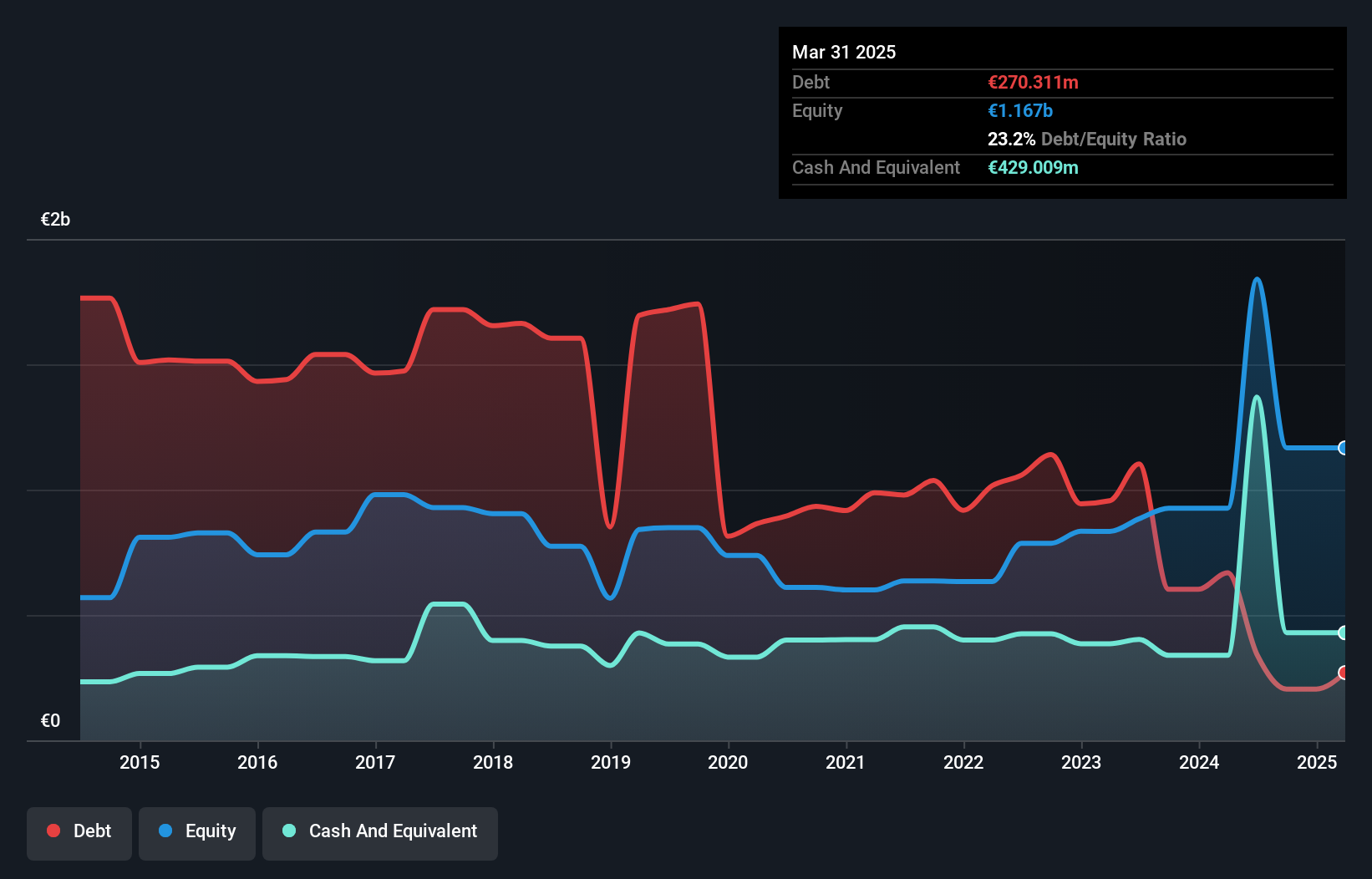 debt-equity-history-analysis