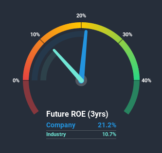 roe