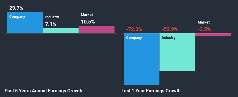 past-earnings-growth