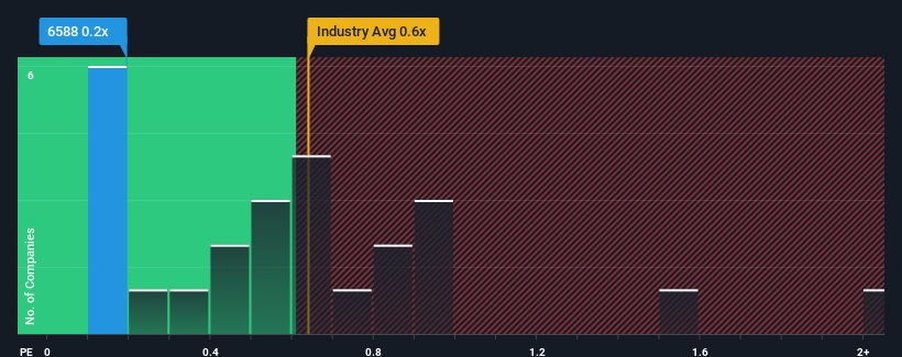 ps-multiple-vs-industry