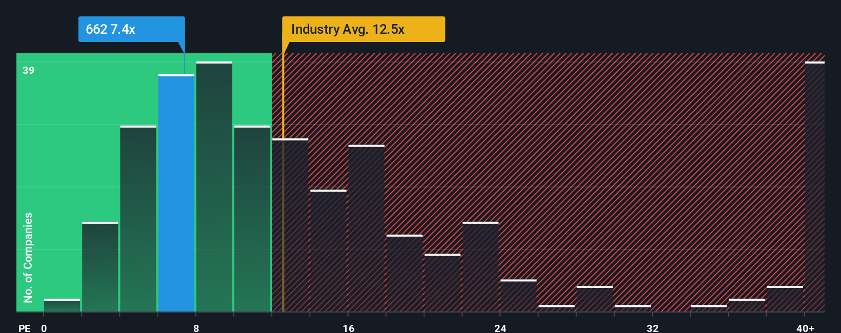 pe-multiple-vs-industry