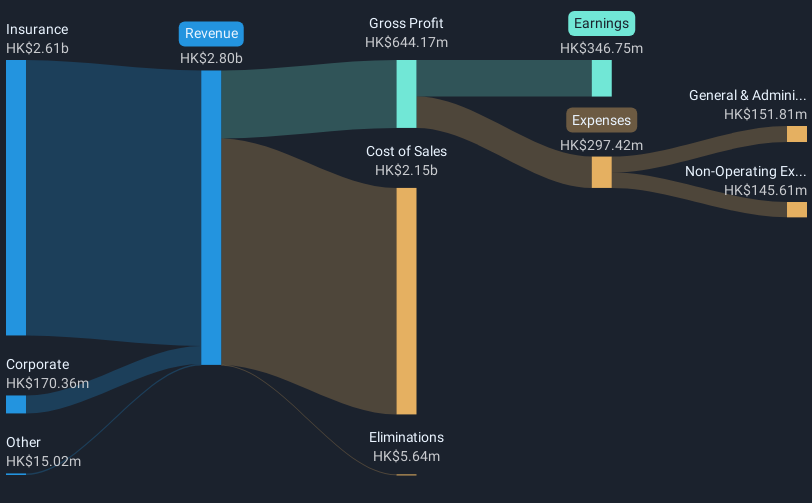 revenue-and-expenses-breakdown