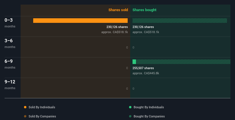 insider-trading-volume