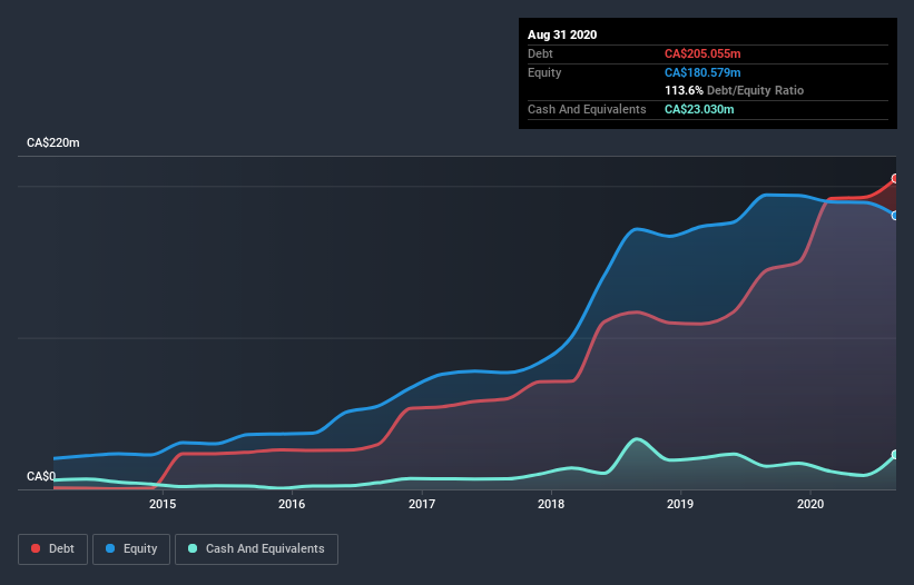 debt-equity-history-analysis