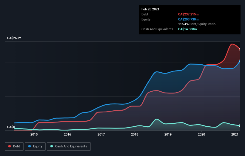 debt-equity-history-analysis