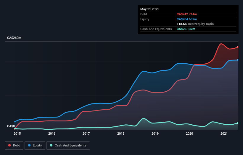 debt-equity-history-analysis