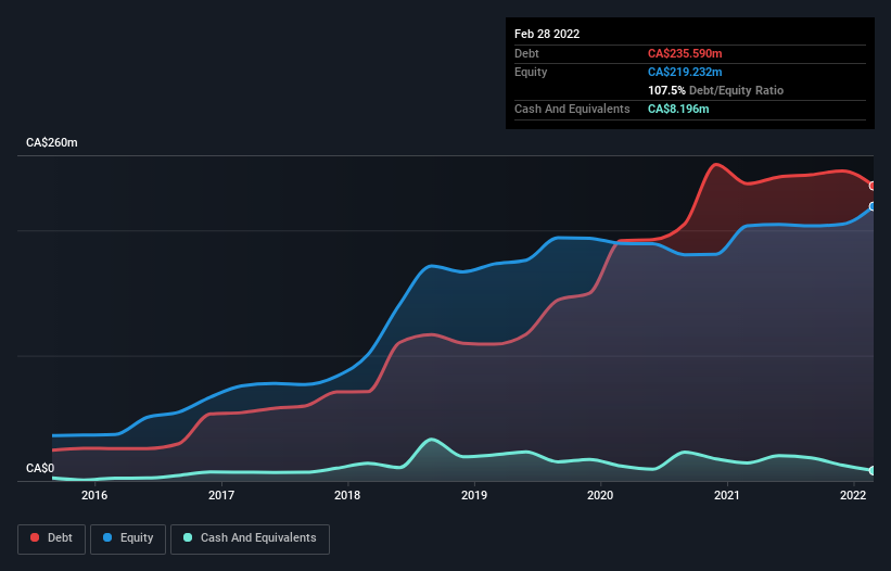 debt-equity-history-analysis