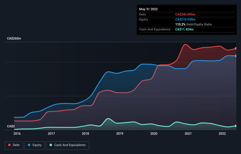 debt-equity-history-analysis