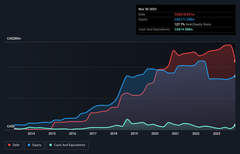 debt-equity-history-analysis