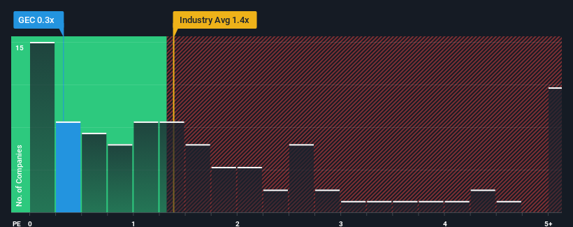 ps-multiple-vs-industry