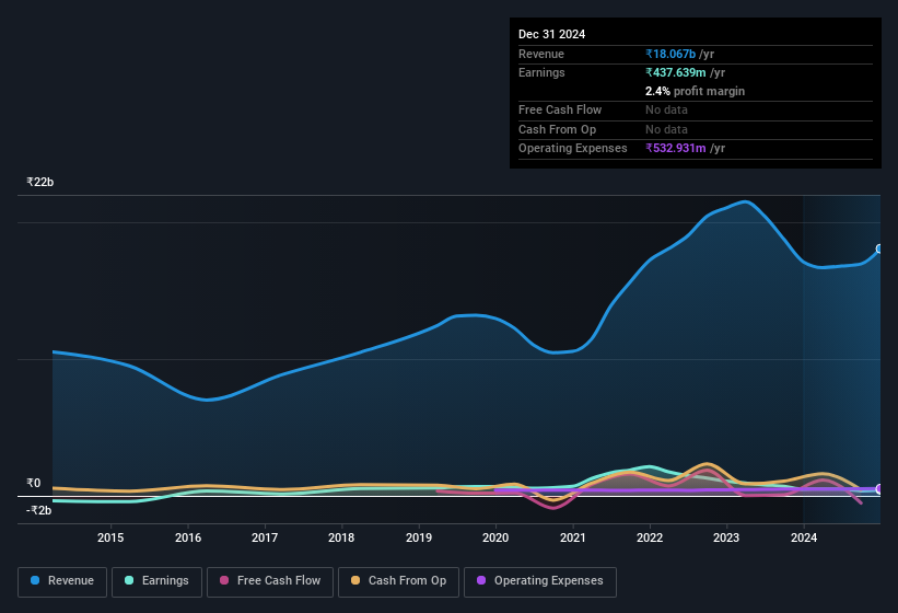 earnings-and-revenue-history