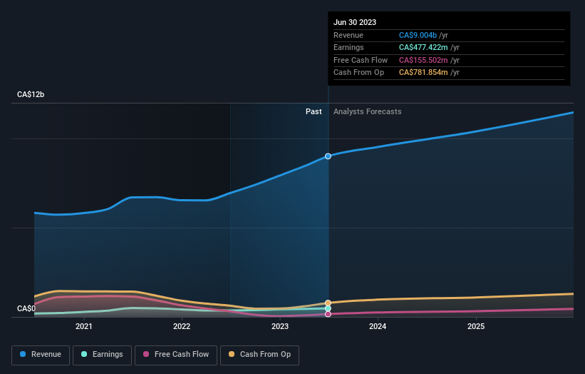 earnings-and-revenue-growth