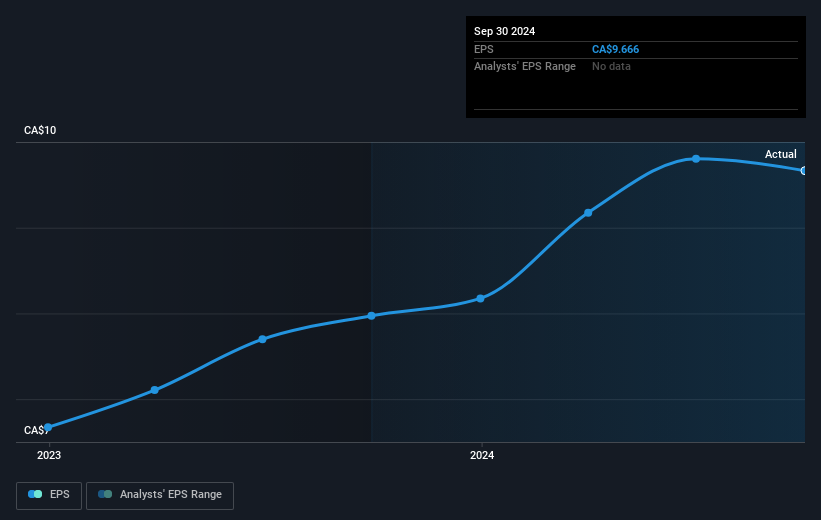 earnings-per-share-growth