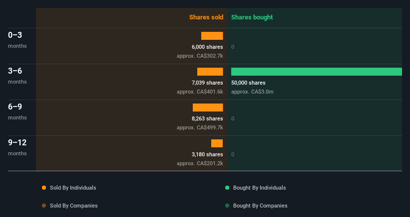 insider-trading-volume