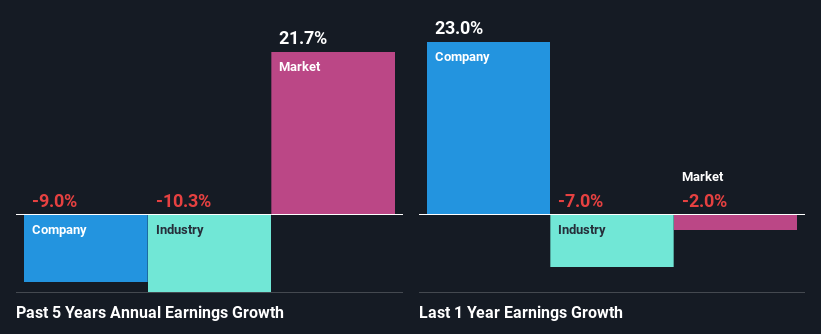 past-earnings-growth