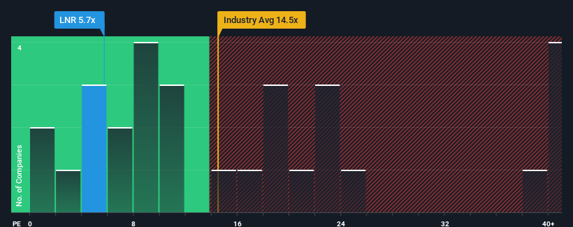 pe-multiple-vs-industry