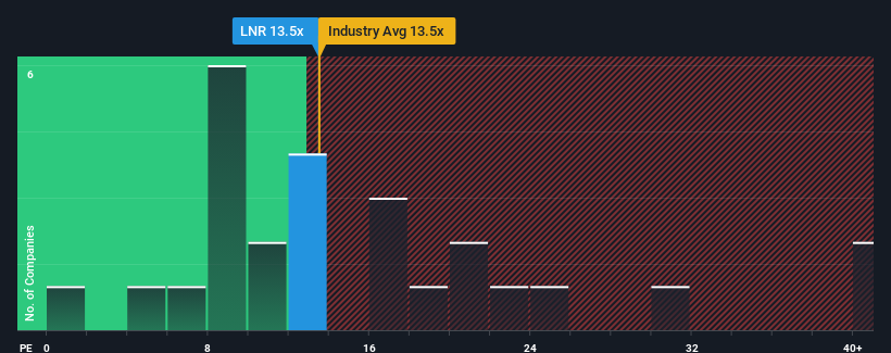pe-multiple-vs-industry