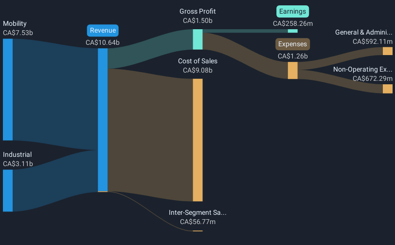 revenue-and-expenses-breakdown