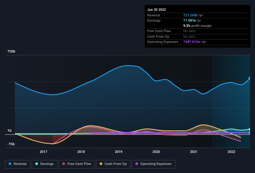 earnings-and-revenue-history