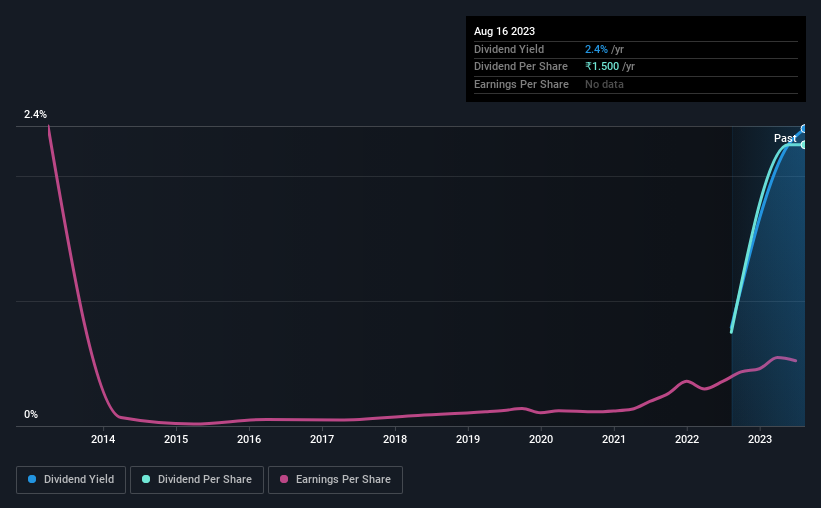 historic-dividend