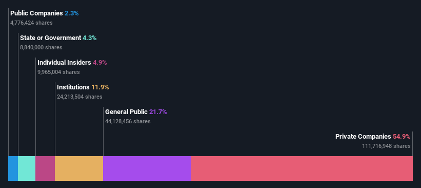 ownership-breakdown