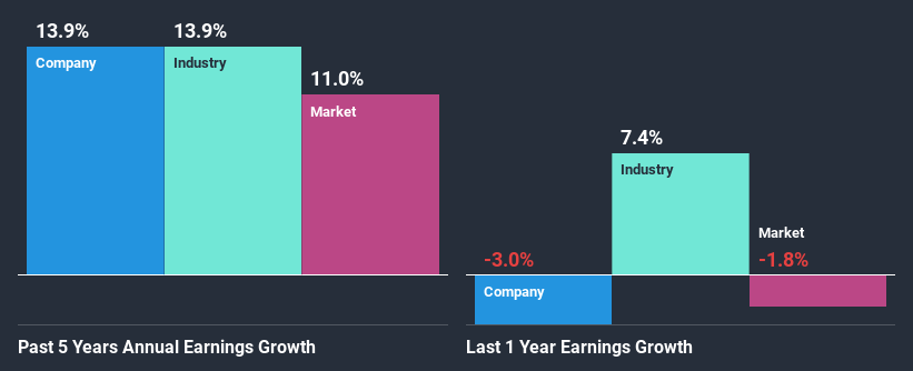 past-earnings-growth