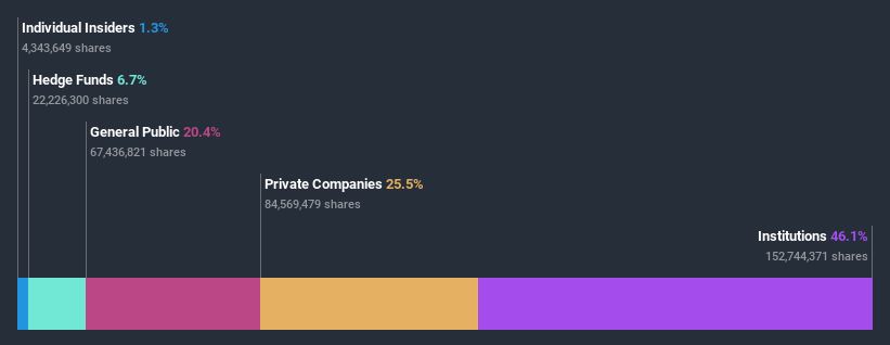 ownership-breakdown