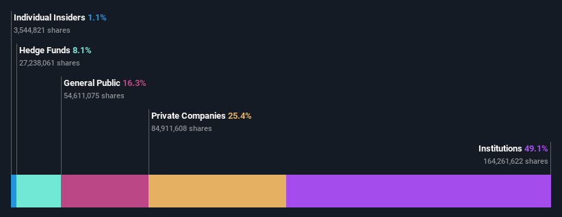 ownership-breakdown