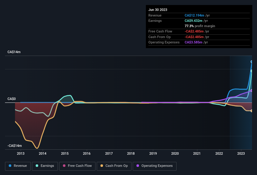 earnings-and-revenue-history