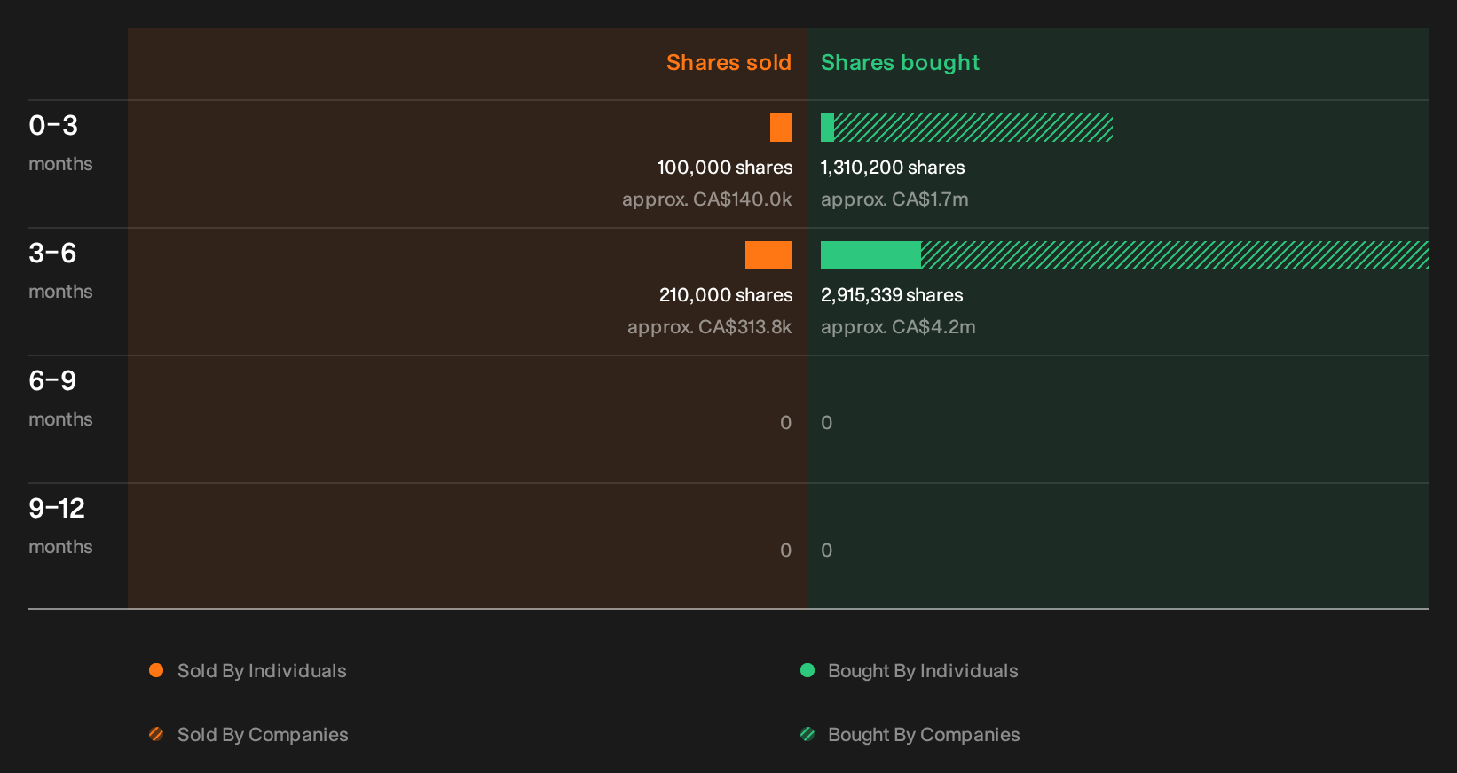 insider-trading-volume