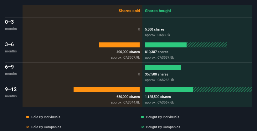 insider-trading-volume