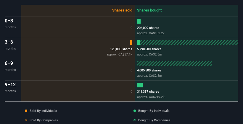 insider-trading-volume