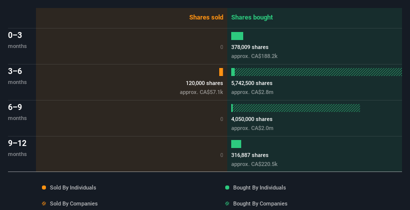 insider-trading-volume