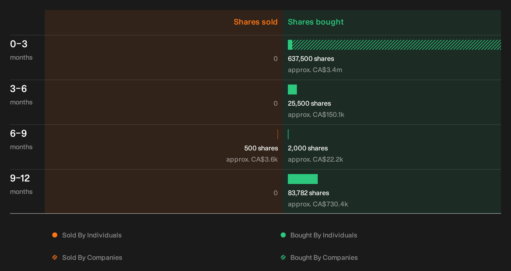 insider-trading-volume