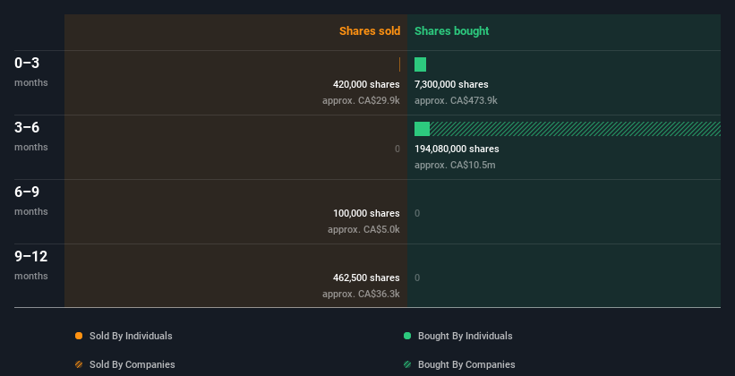 insider-trading-volume